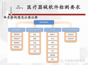 干貨 | 醫(yī)療器械軟件的標(biāo)準(zhǔn)與檢測(cè)，北京軟件開發(fā)企業(yè)必讀